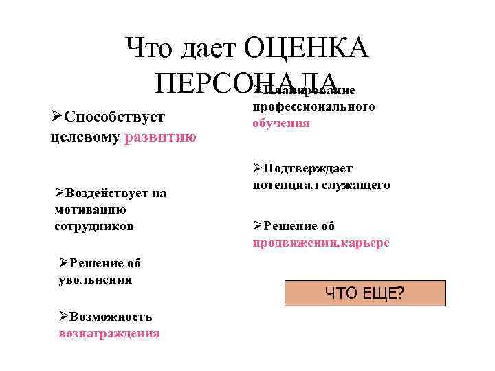 Что дает ОЦЕНКА ПЕРСОНАЛА ØПланирование ØСпособствует целевому развитию ØВоздействует на мотивацию сотрудников ØРешение об