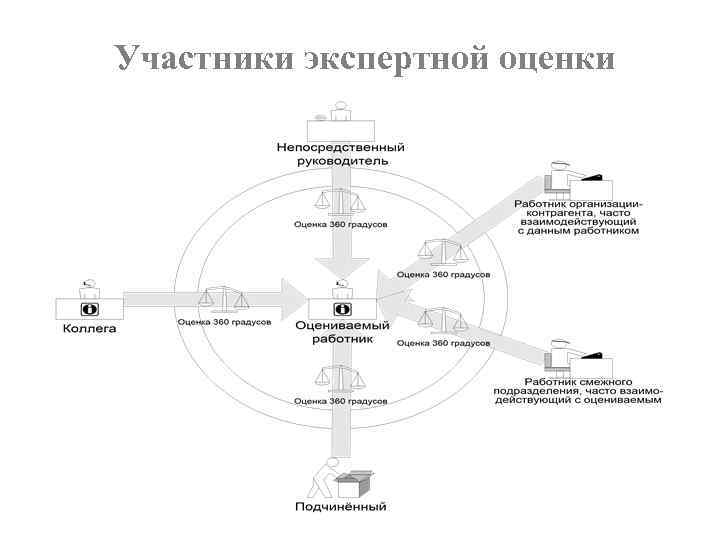 Участники экспертной оценки 