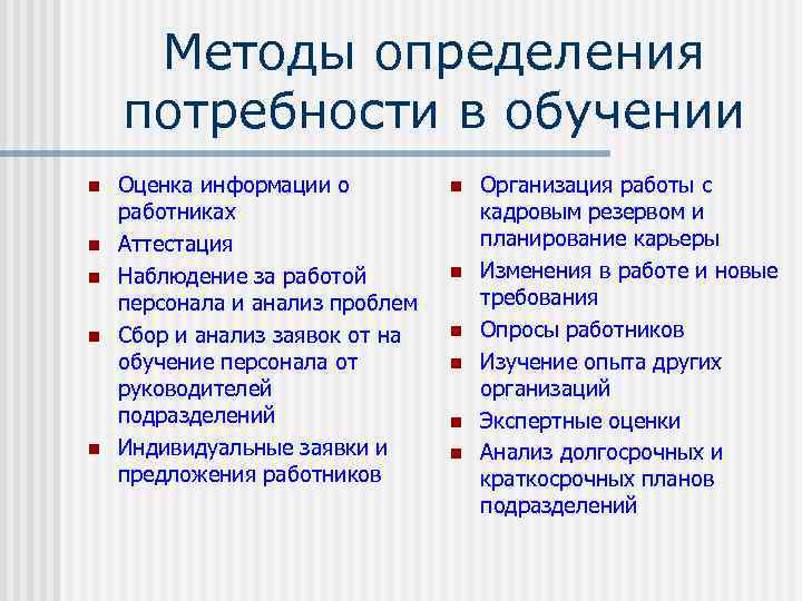 Выявление потребности сотрудника. Оценка потребности в обучении персонала. Способы выявления потребности в обучении персонала. Методы выявления потребности в обучении персонала. Определите потребности в обучении персонала предприятия.