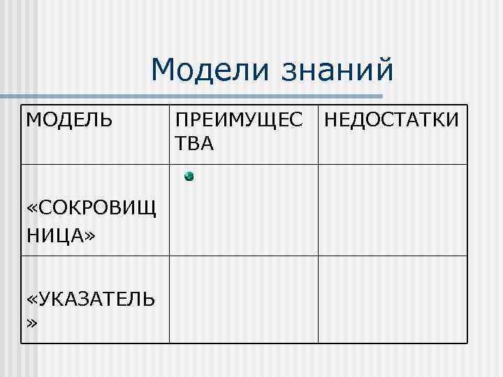 Модели знаний МОДЕЛЬ «СОКРОВИЩ НИЦА» «УКАЗАТЕЛЬ » ПРЕИМУЩЕС ТВА НЕДОСТАТКИ 