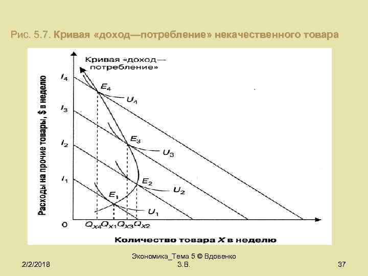 Доход потребность