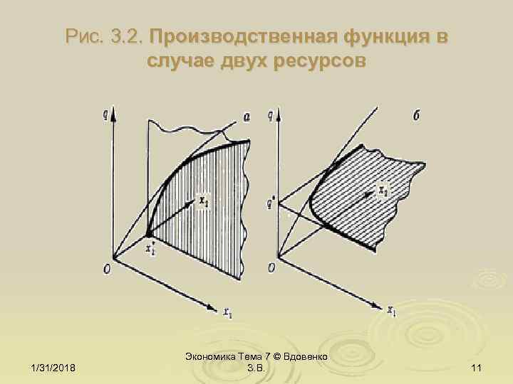 Рис. 3. 2. Производственная функция в случае двух ресурсов 1/31/2018 Экономика Тема 7 ©