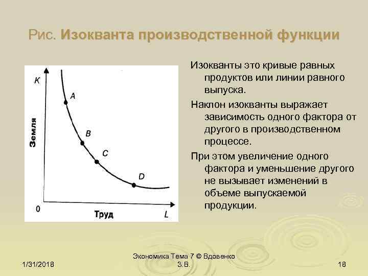 Производственная функция производственный выбор. Кривая изокванта. Изокванта производственной функции. Изокванта двухфакторной производственной функции. Производственная функция график изокванты.