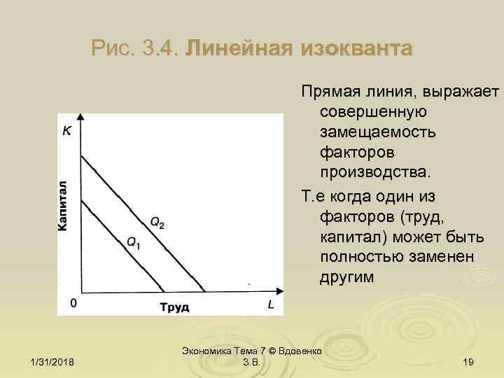 Рис. 3. 4. Линейная изокванта Прямая линия, выражает совершенную замещаемость факторов производства. Т. е