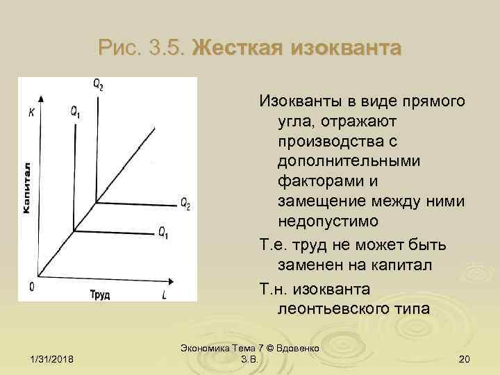 Рис. 3. 5. Жесткая изокванта Изокванты в виде прямого угла, отражают производства с дополнительными