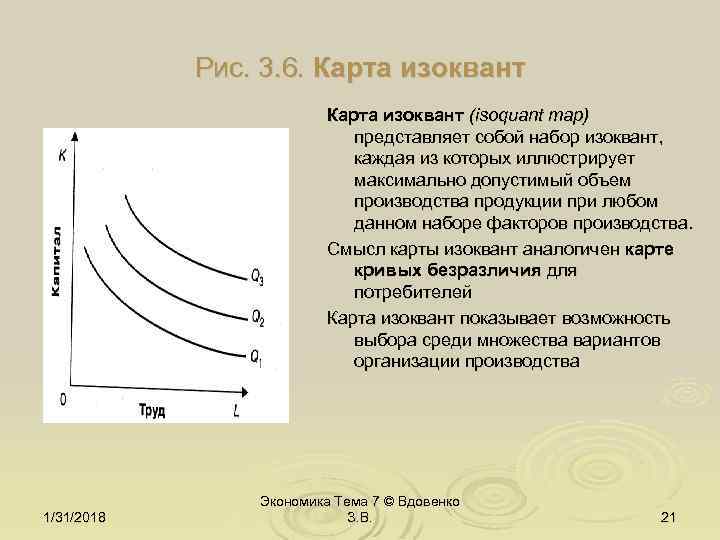 Рис. 3. 6. Карта изоквант (isoquant map) представляет собой набор изоквант, каждая из которых