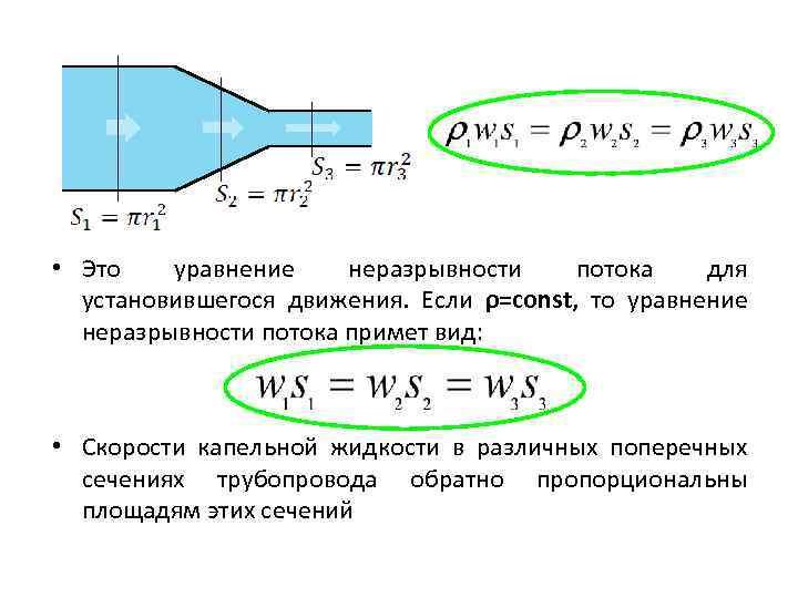 Уравнение неразрывности. Уравнение неразрывности для потока капельной жидкости. Уравнение неразрывности (сплошности) для потока капельной жидкости. Формула неразрывности потока жидкости. Уравнение сплошности потока газа.