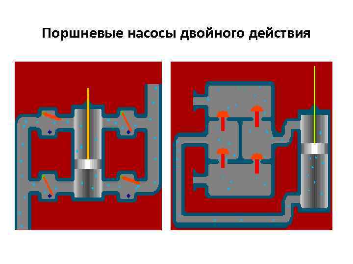 На каком рисунке изображен поршневой насос двойного действия