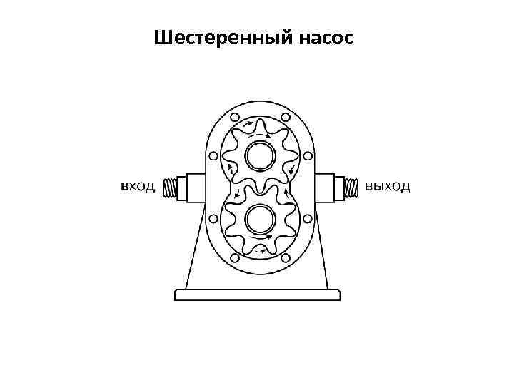 Шестеренный насос 