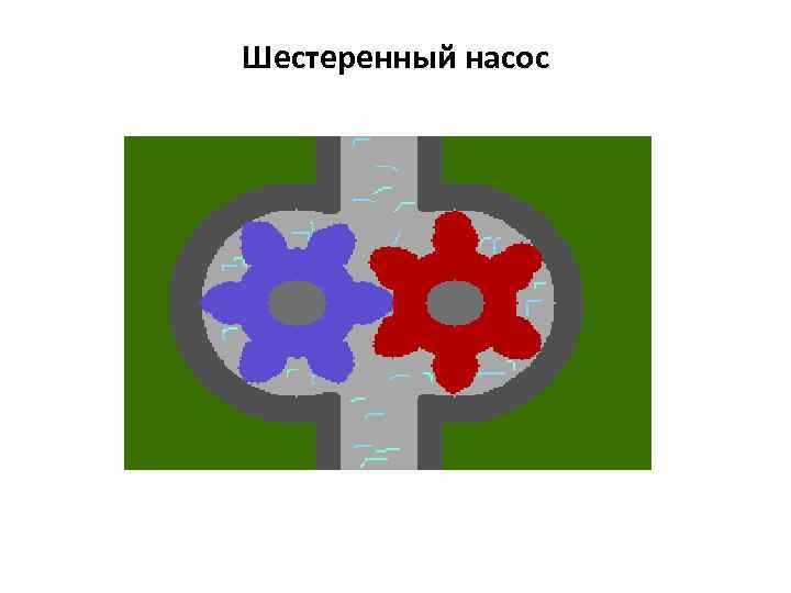 Шестеренный насос 