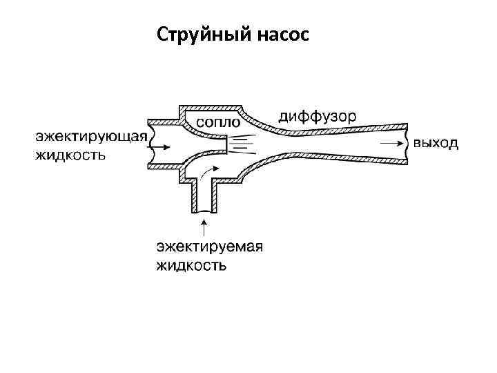 Струйный насос 