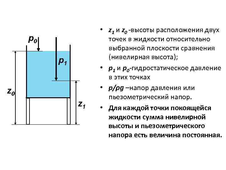 p 0 p 1 z 0 z 1 • z 1 и z 0