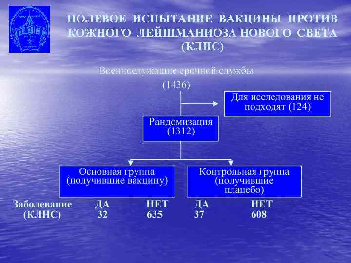 ПОЛЕВОЕ ИСПЫТАНИЕ ВАКЦИНЫ ПРОТИВ КОЖНОГО ЛЕЙШМАНИОЗА НОВОГО СВЕТА (КЛНС) 