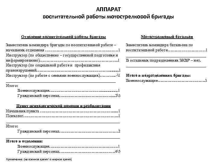 АППАРАТ воспитательной работы мотострелковой бригады Отделение воспитательной работы бригады Мотострелковый батальон Заместитель командира бригады