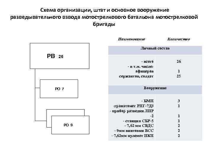 Структура мотострелкового батальона вс рф нового образца