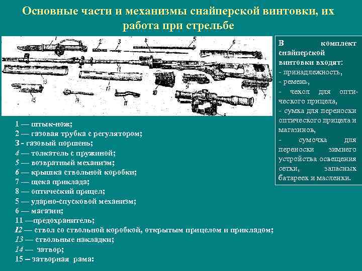 Основные части и механизмы снайперской винтовки, их работа при стрельбе 1 — штык нож;