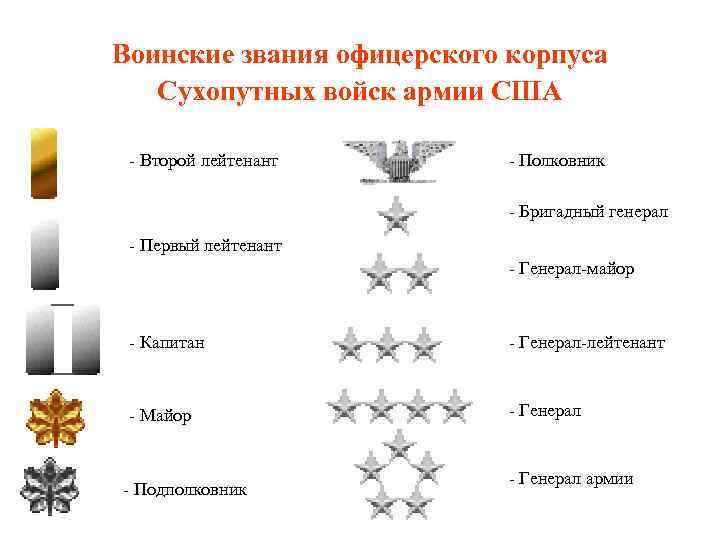 Воинские звания офицерского корпуса Сухопутных войск армии США - Второй лейтенант - Полковник -