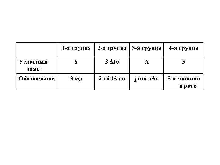 График нарядов военнослужащих образец