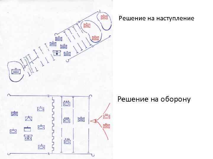 Решение на наступление Решение на оборону 