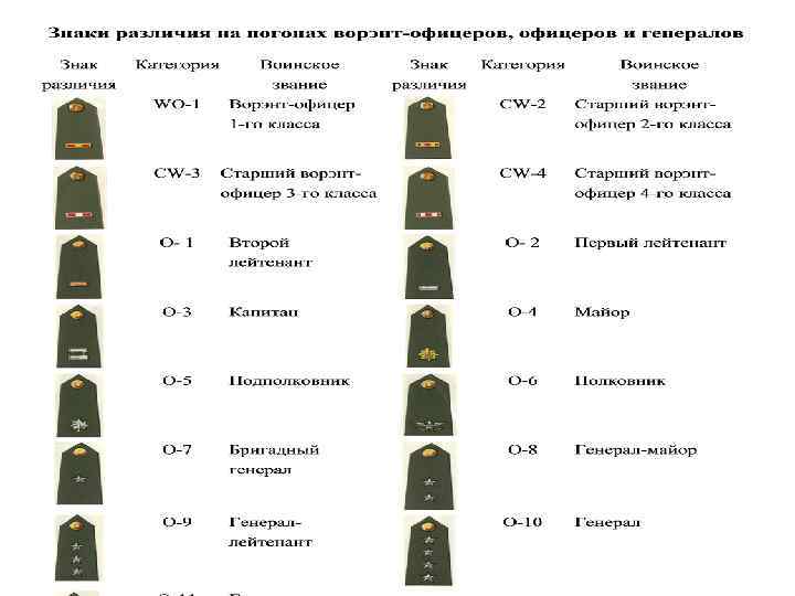 Приведенные образцы военной техники кроме 1 объединены 1 признаком установите данный лишний образец