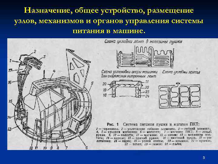 Назначение, общее устройство, размещение узлов, механизмов и органов управления системы питания в машине. Внутренняя