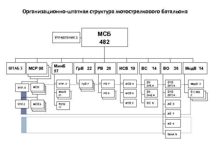 Структура мотострелкового батальона вс рф нового образца