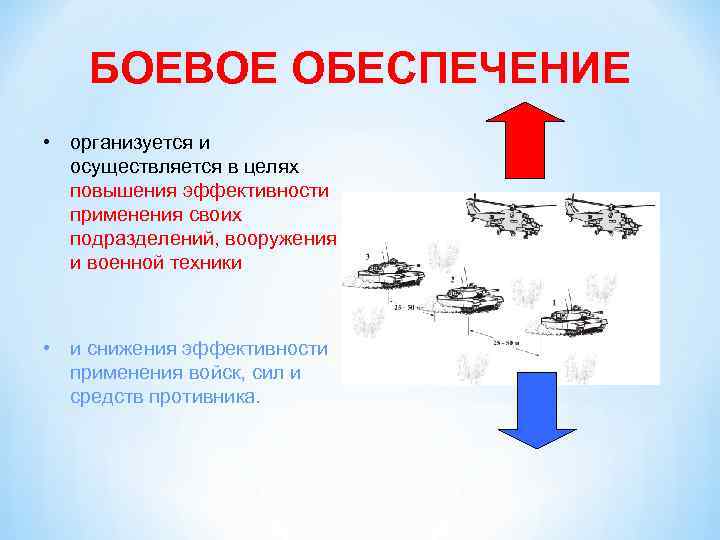 БОЕВОЕ ОБЕСПЕЧЕНИЕ • организуется и осуществляется в целях повышения эффективности применения своих подразделений, вооружения