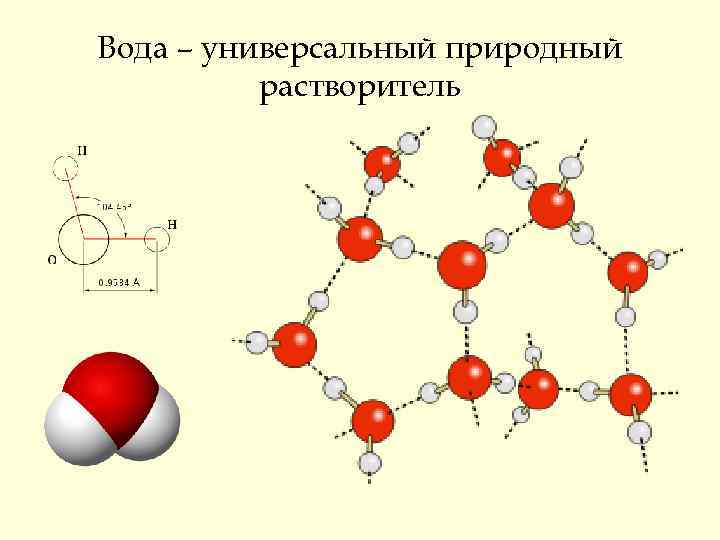 Вода – универсальный природный растворитель 