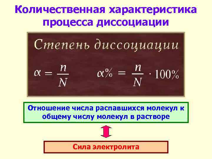 Количественная характеристика процесса диссоциации Отношение числа распавшихся молекул к общему числу молекул в растворе