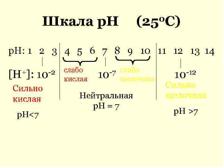  Шкала р. Н (250 С) р. Н: 1 2 3 4 5 6