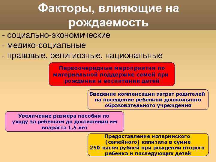 Факторы, влияющие на рождаемость - социально-экономические - медико-социальные - правовые, религиозные, национальные Первоочередные мероприятия
