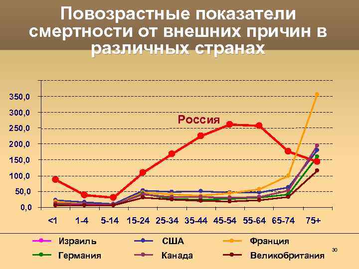 План на смертность