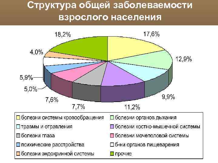 Национальный проект общественное здоровье