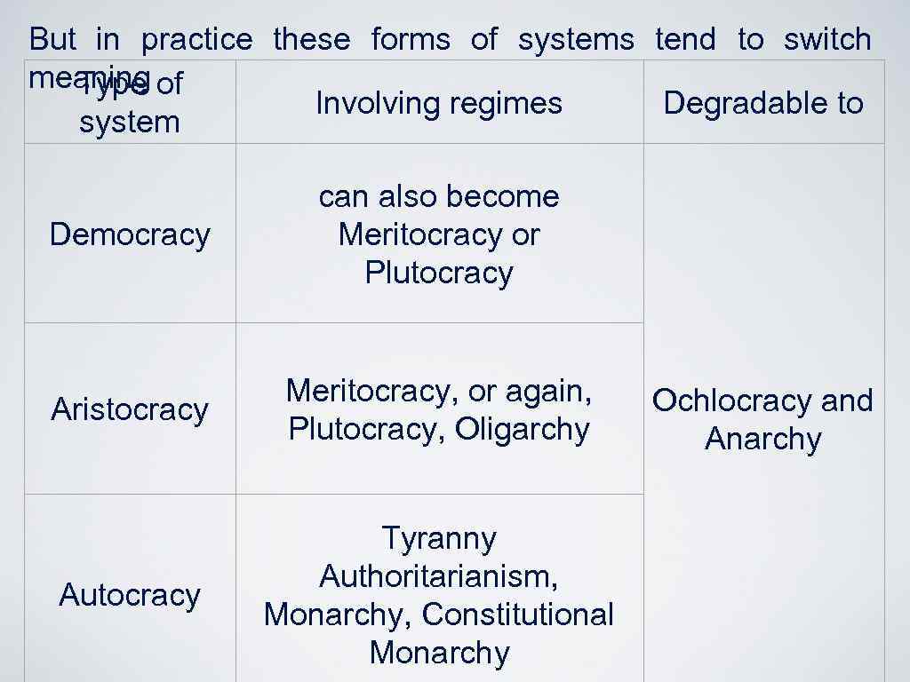But in practice these forms of systems tend to switch meaning Type of Involving