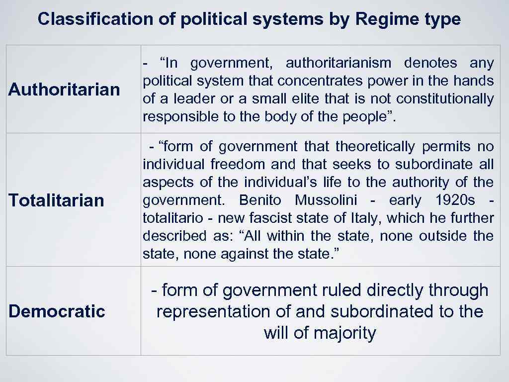 Classification of political systems by Regime type Authoritarian - “In government, authoritarianism denotes any