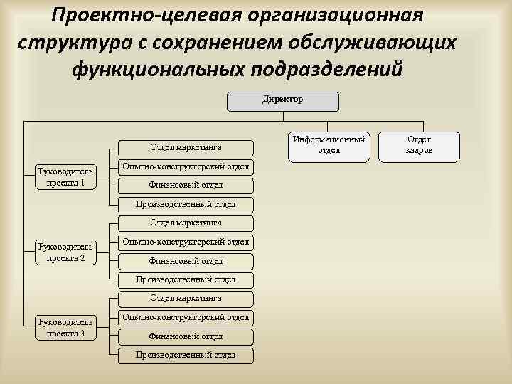 Структурными подразделениями должностными