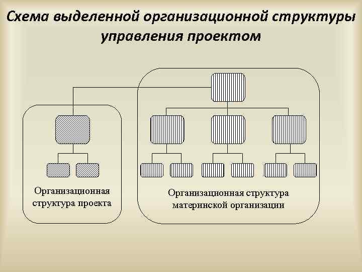 Организационные связи