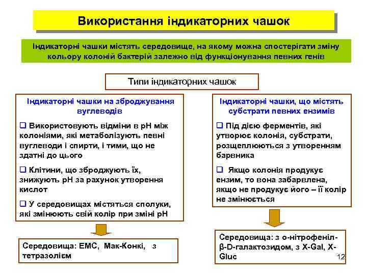 Використання індикаторних чашок Індикаторні чашки містять середовище, на якому можна спостерігати зміну кольору колоній