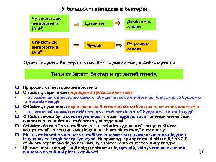 У більшості випадків в бактерій: Чутливість до антибіотиків (Ant. S) Стійкість до антибіотиків (Ant.