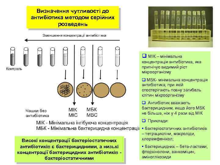 Визначення чутливості до антибіотика методом серійних розведень q МІК – мінімальна концентрація антибіотика, яка