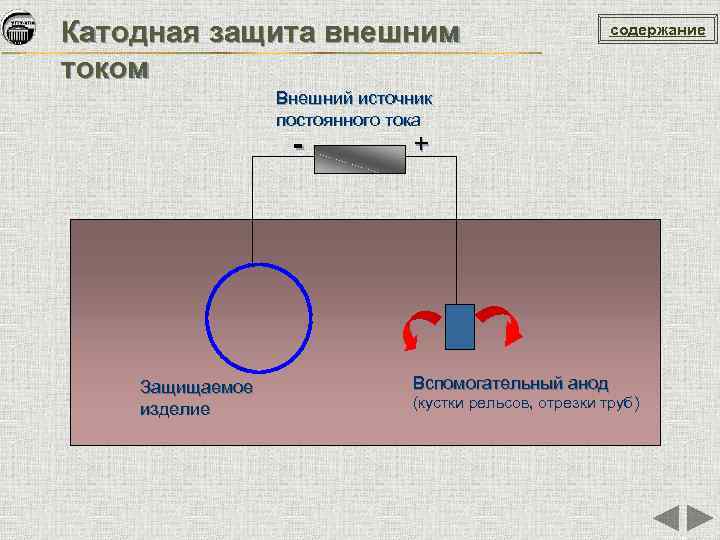 Катодная защита внешним током содержание Внешний источник постоянного тока - Защищаемое изделие + Вспомогательный