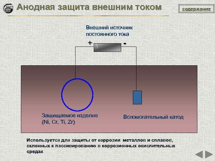 Анодная защита внешним током содержание Внешний источник постоянного тока + Защищаемое изделие (Ni, Cr,