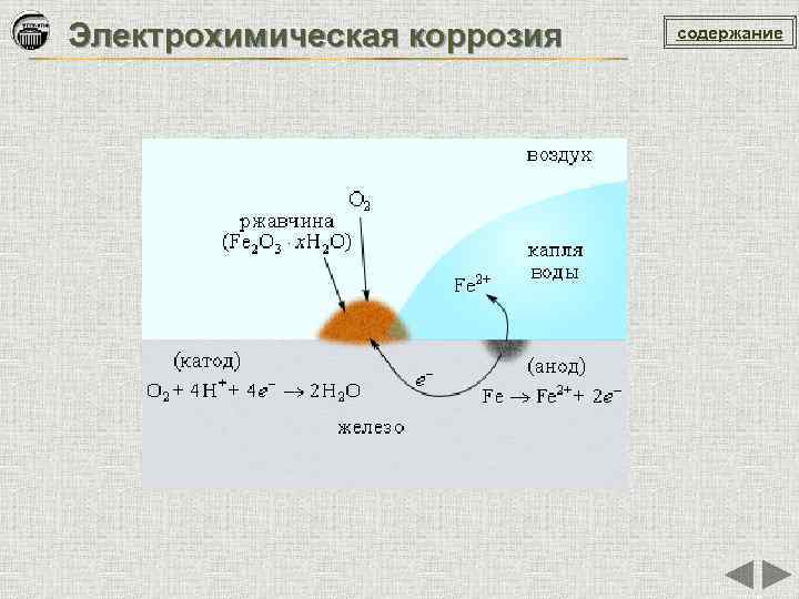 Электрохимическая коррозия содержание 