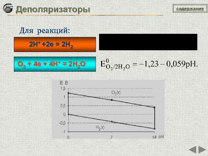 Деполяризаторы Для реакций: 2 H+ +2 e = 2 H 2 O 2 +