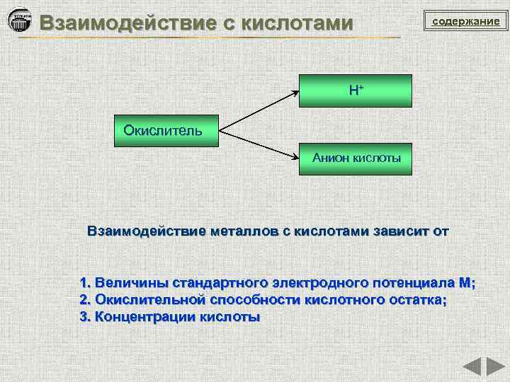Взаимодействие с кислотами содержание Н+ Окислитель Анион кислоты Взаимодействие металлов с кислотами зависит от