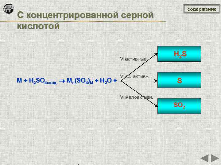 содержание С концентрированной серной кислотой М активные М + H 2 SO 4 конц.