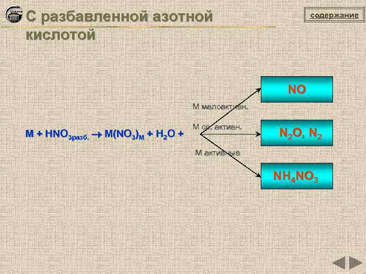 С разбавленной азотной кислотой содержание NO М малоактивн. М + HNO 3 разб. М(NO