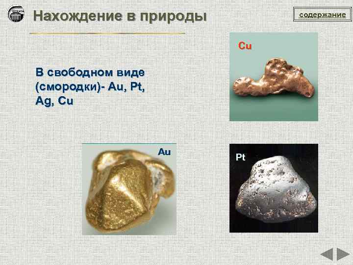 Нахождение в природы содержание Cu В свободном виде (смородки)- Au, Pt, Ag, Cu Au