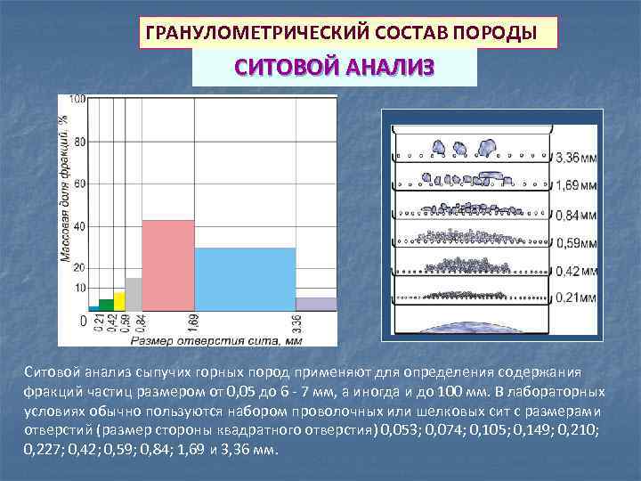 ГРАНУЛОМЕТРИЧЕСКИЙ СОСТАВ ПОРОДЫ СИТОВОЙ АНАЛИЗ Ситовой анализ сыпучих горных пород применяют для определения содержания