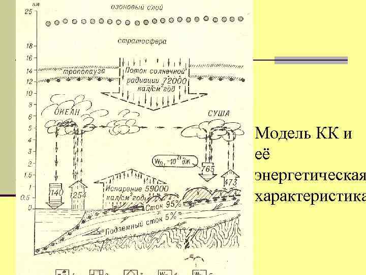 Модель КК и её энергетическая характеристика 